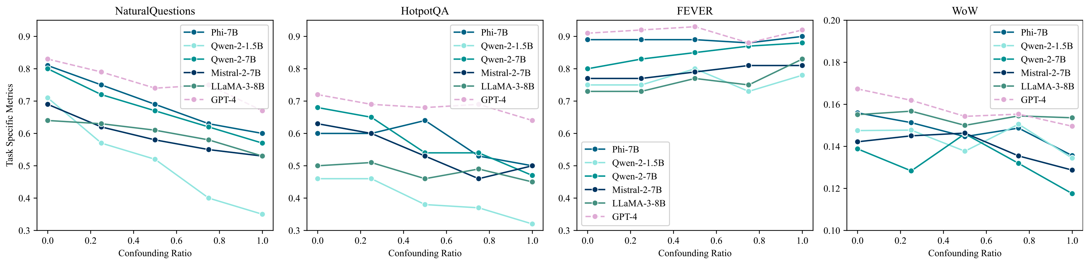 Eliciting In-context Retrieval and Reasoning for Long-Context Language Models