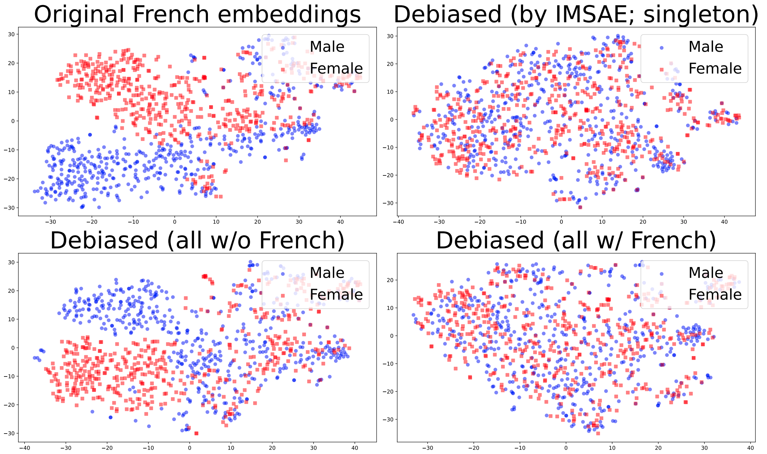 Iterative Multilingual Spectral Attribute Erasure
