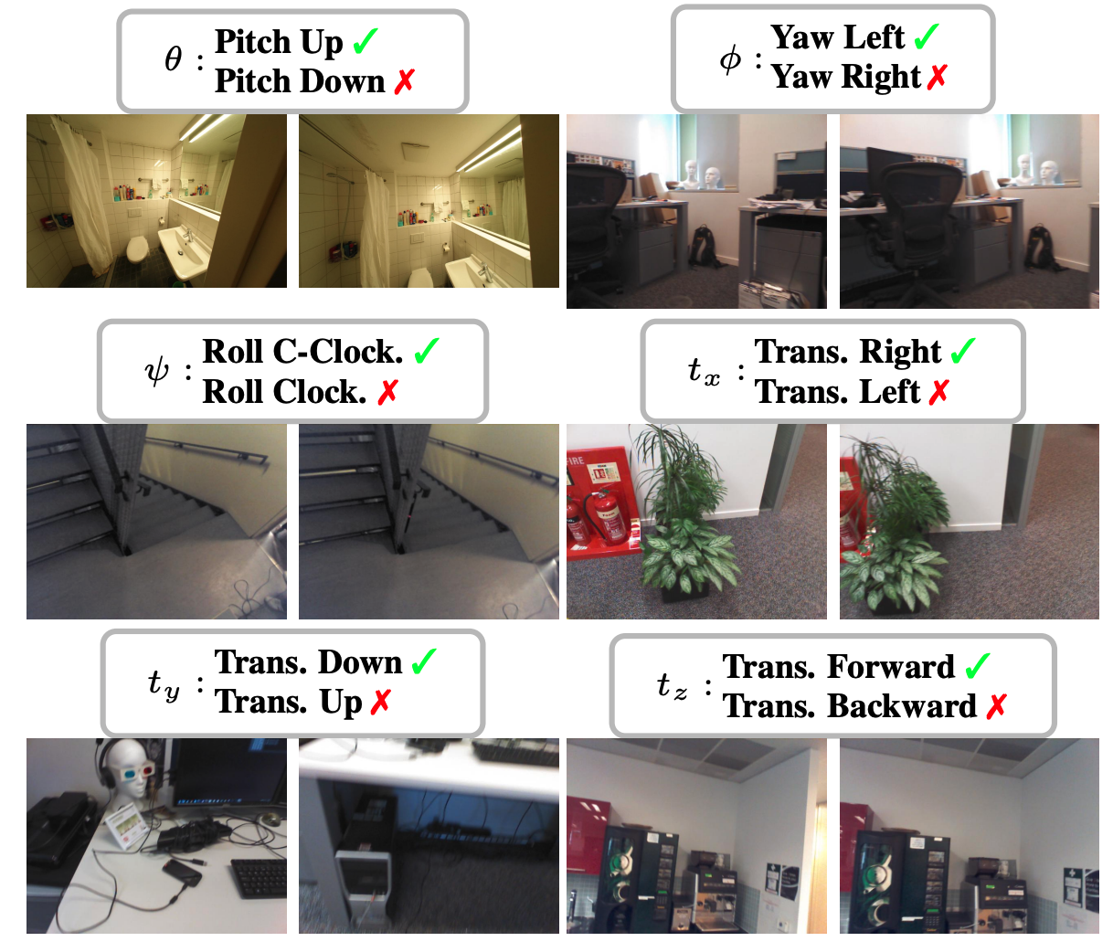 Lost in Space? Vision-Language Models Struggle with Relative Camera Pose Estimation