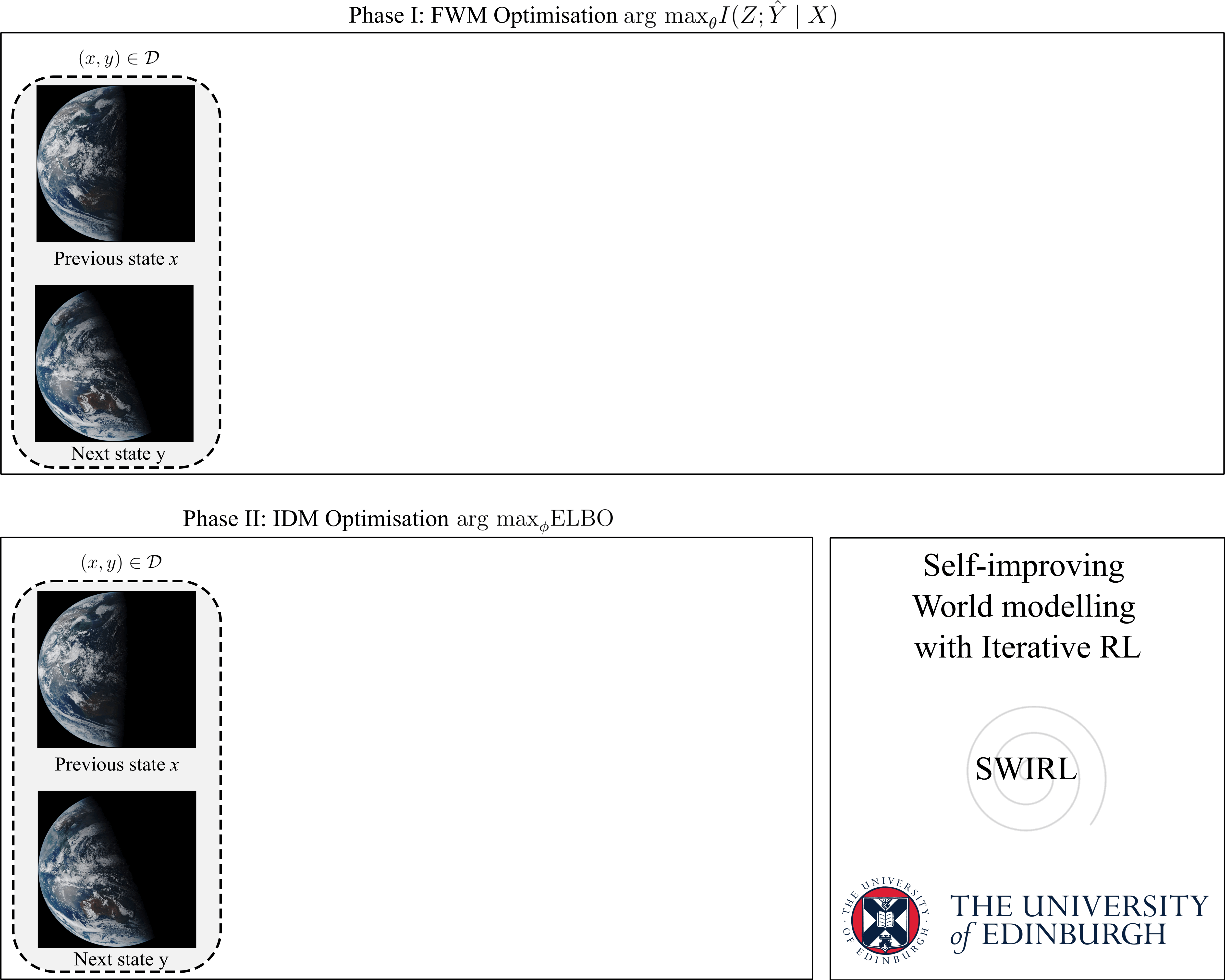 Self-Improving World Modelling with Latent Actions