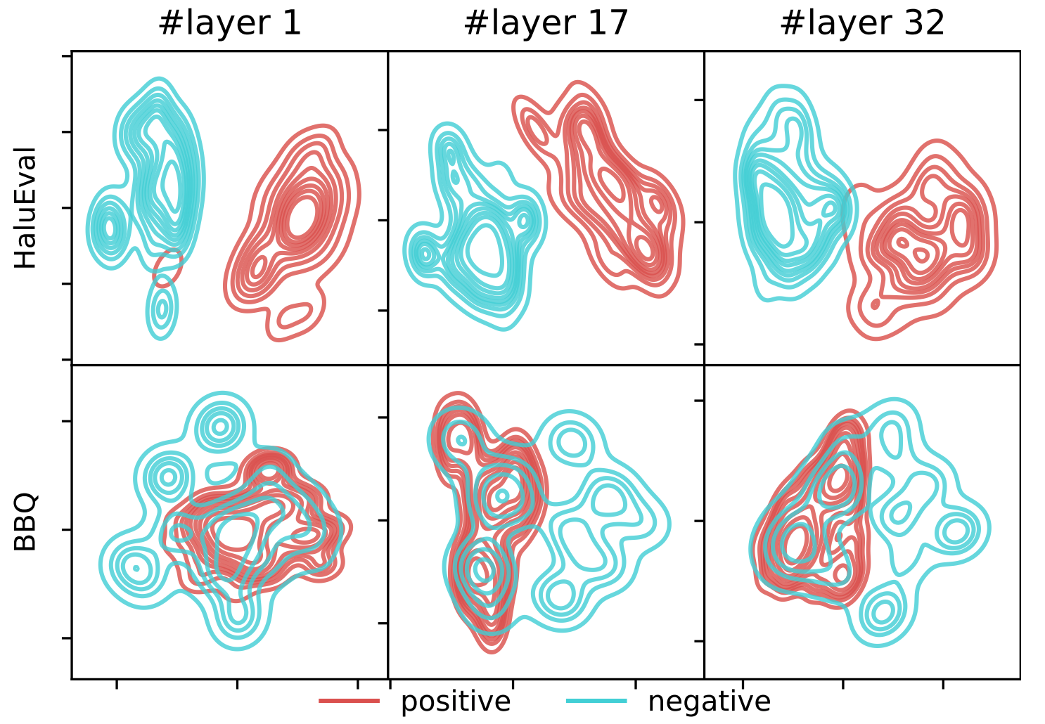Spectral Editing of Activations for Large Language Model Alignment